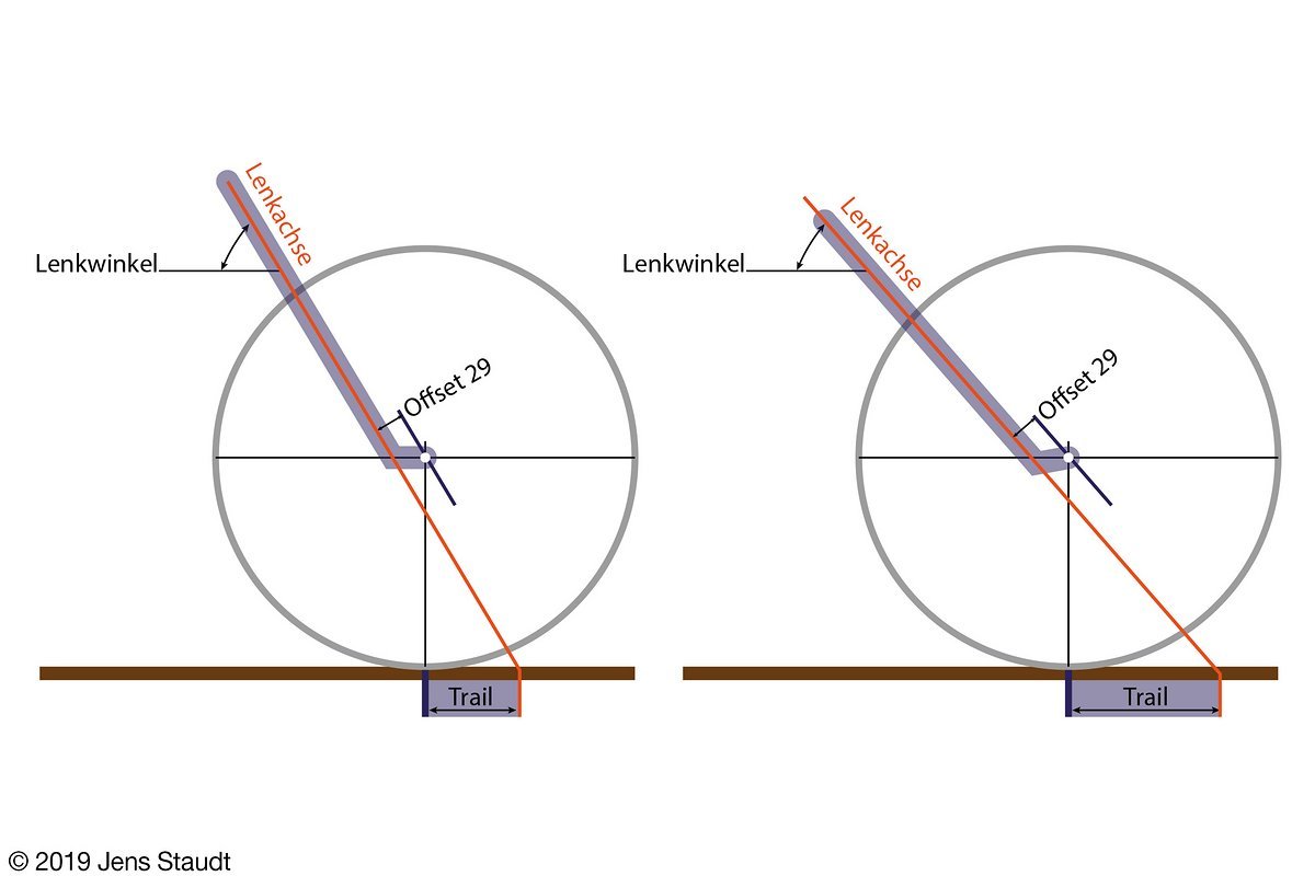 Warum kein kürzerer Offset am Projektbike? Warum kein kürzerer Offset am Projektbike?