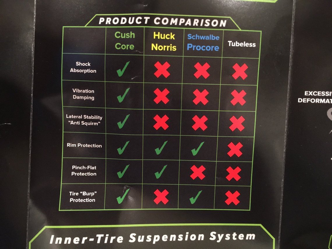 Produkt-Vergleich zwischen Cush Core, Huck Norris, Schwalbe Procore und einem regulären Tubeless-Setup