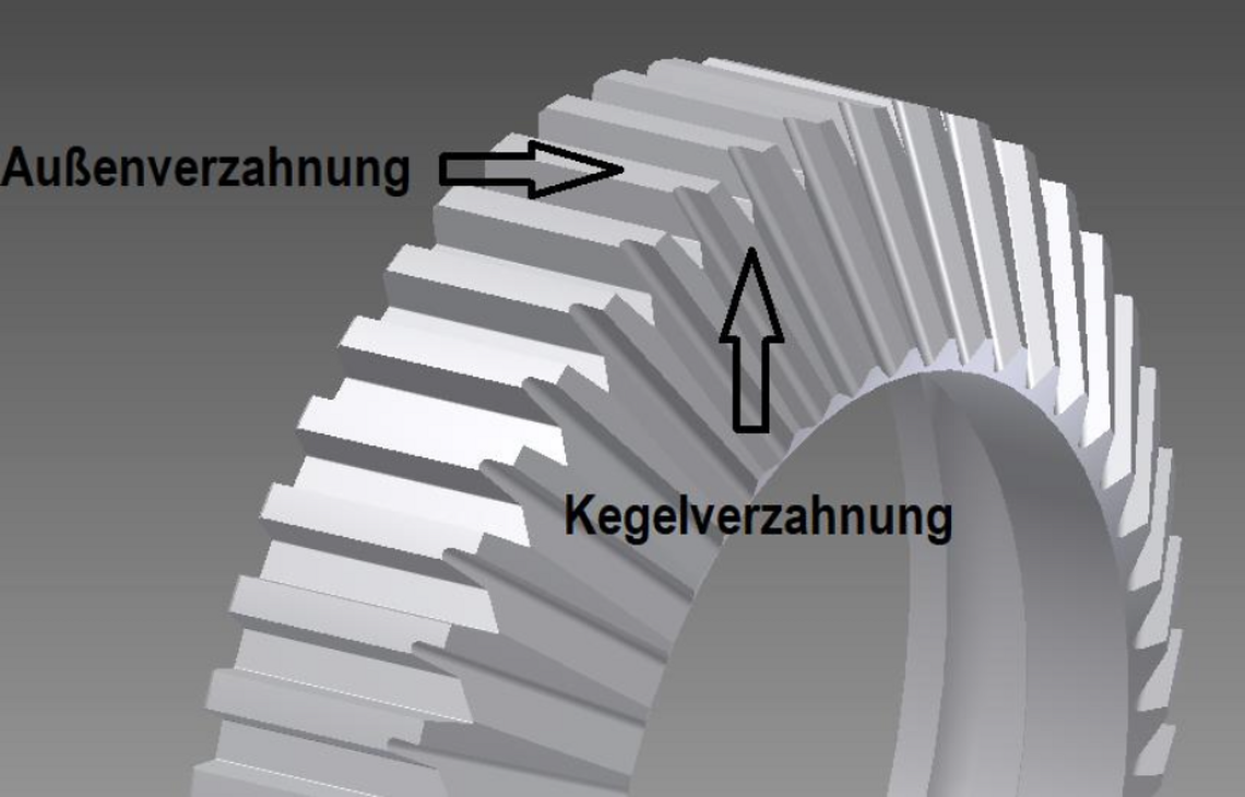 Die „Non Stop-Konstruktion“ ermöglicht direkte Kraftübertragung vom Freilauf bis in den Nabenkörper.