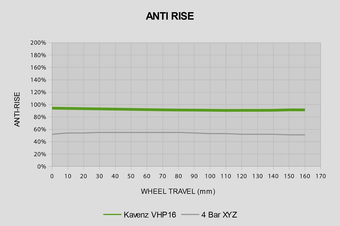 Anti-Rise