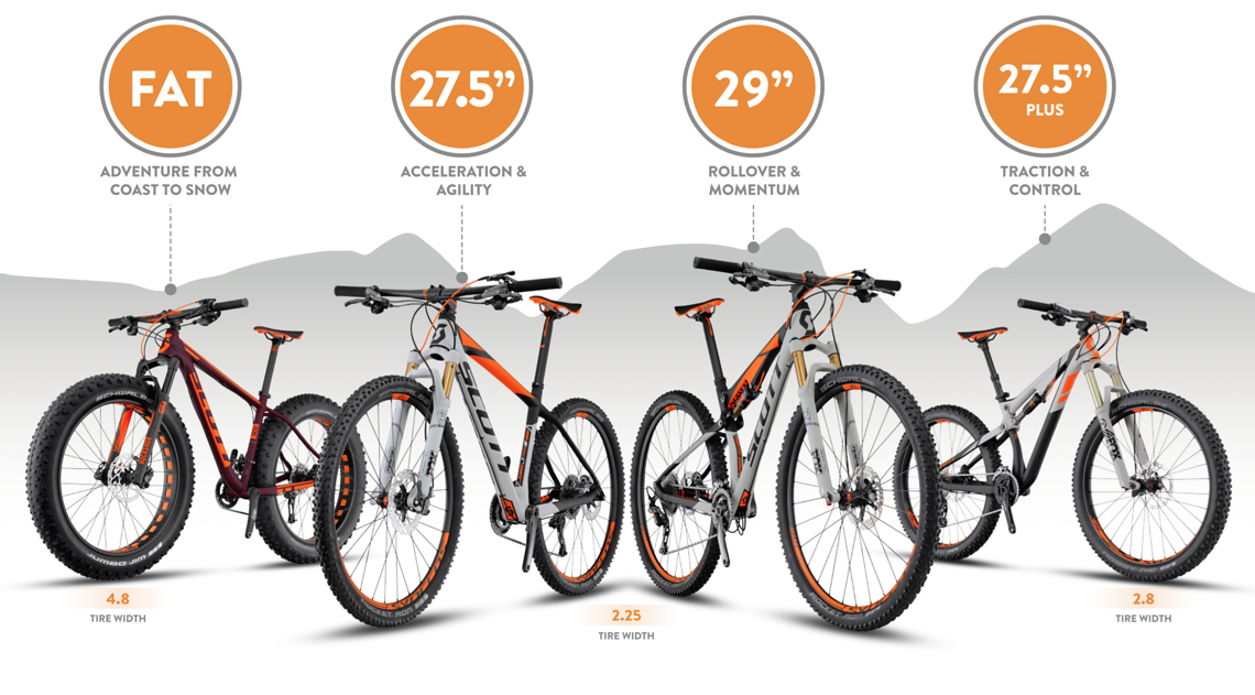 Vier Reifengrößen sieht Scott - mit jeweils verschiedenen Eigenschaften und Vor- und Nachteilen - für seine Mountainbike-Kollektion