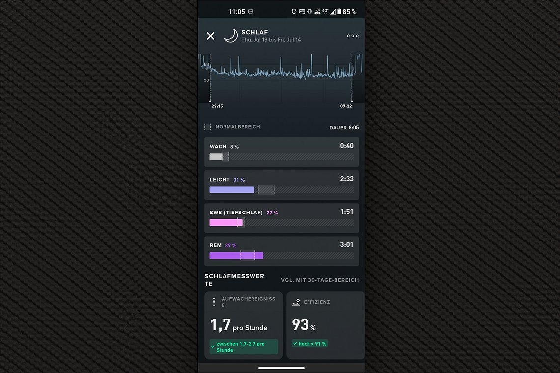 Der Schlaf wird automatisch erfasst und analysiert.