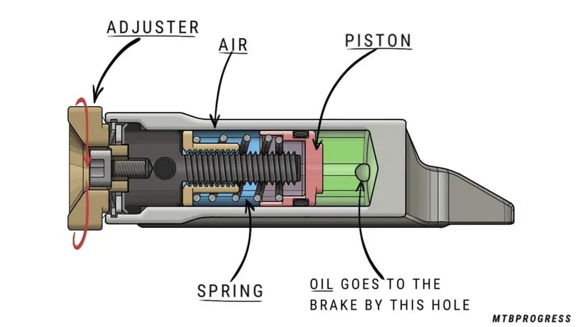 Cascade 5