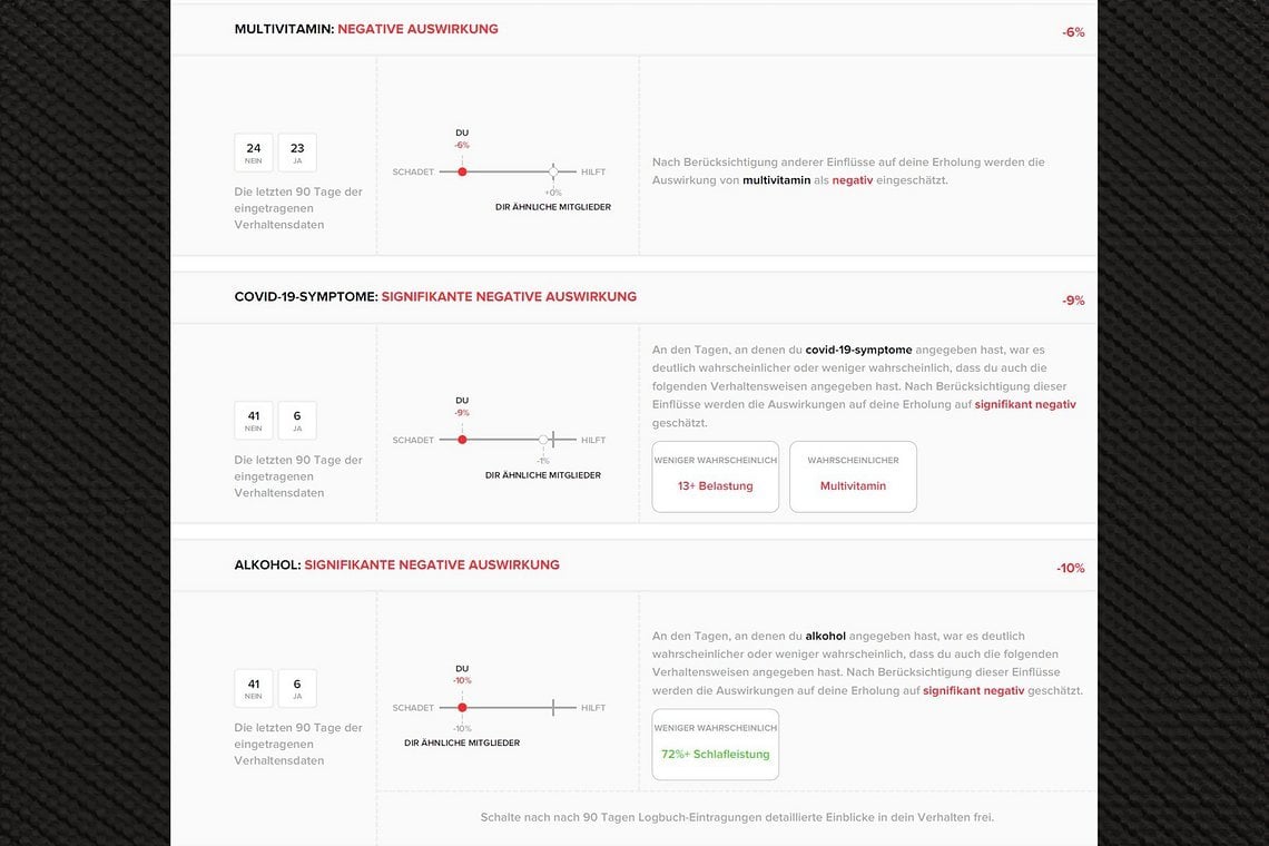 … und negative Einflüsse deines Verhaltens auf die Erholung ermittelt.