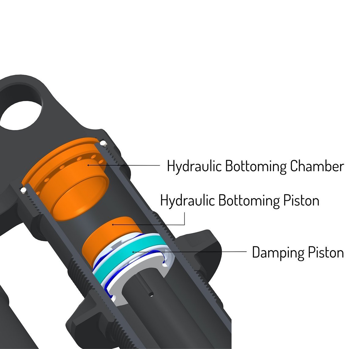 PUSH SV8 HBO Diagram