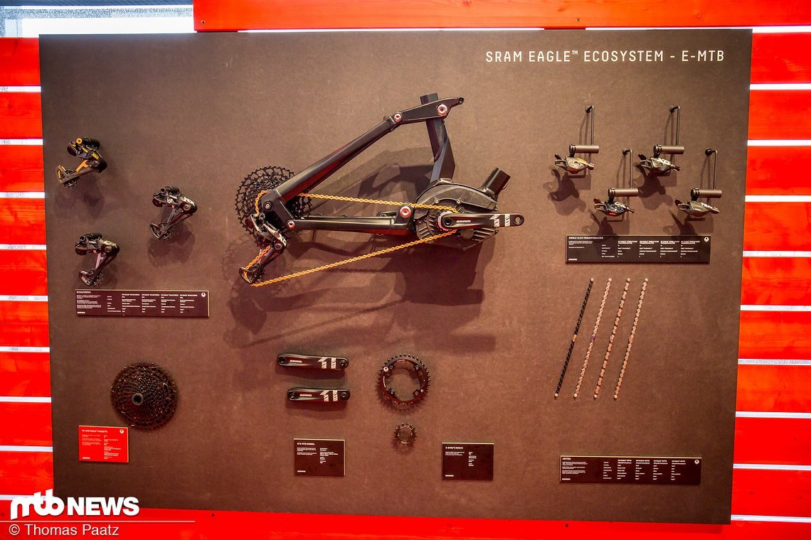 Das "Ecosystem" der Eagle – am Beispiel der E-MTB-Variante