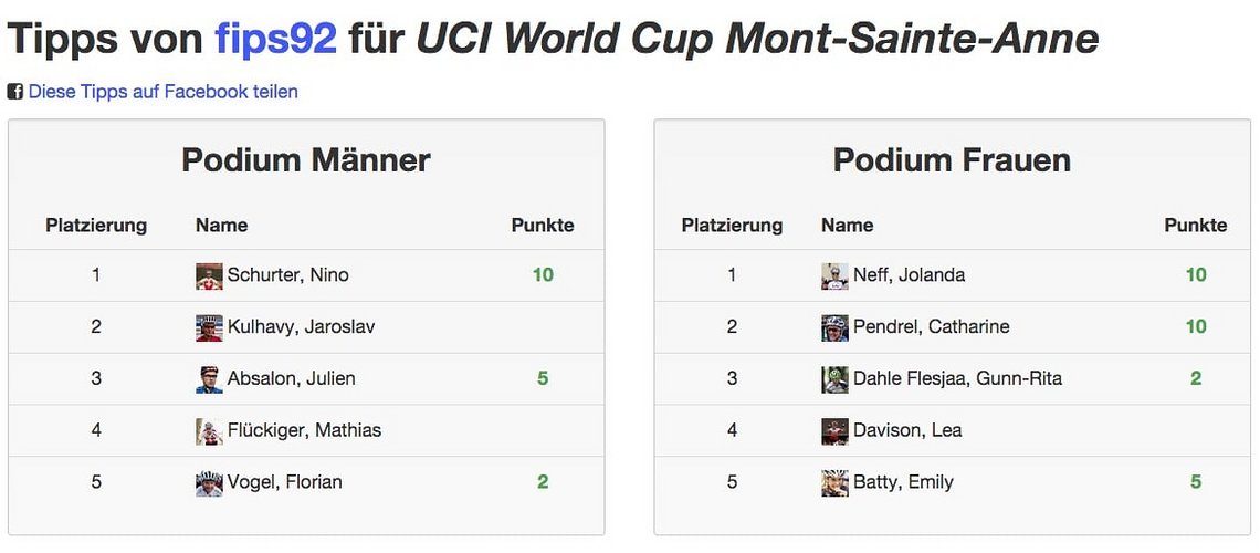 Die Tips von fips92 für den World Cup in Mont-Sainte-Anne