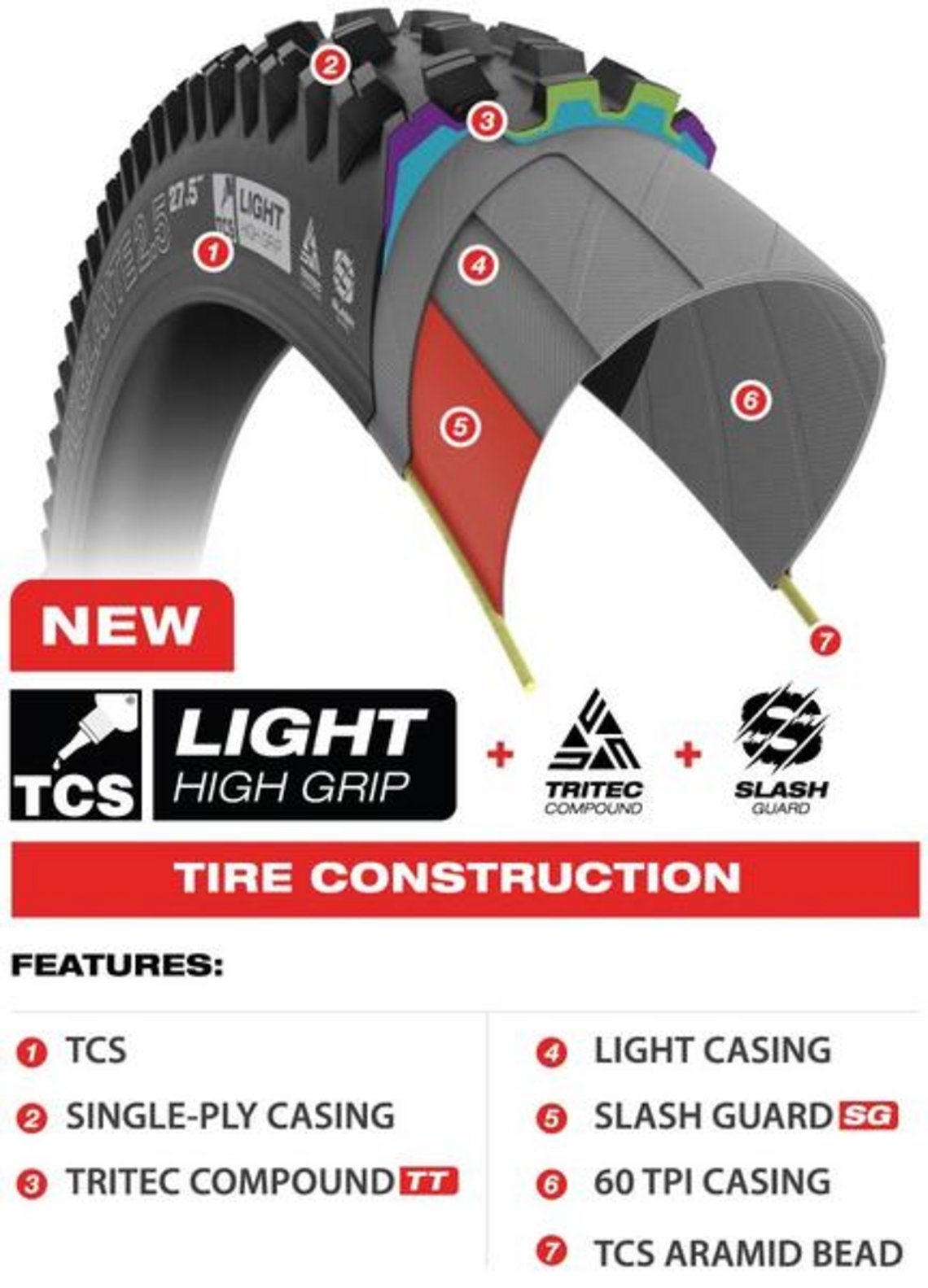 TCS Light-Karkasse mit Slash Guard und weicher High Grip-Gummimischung