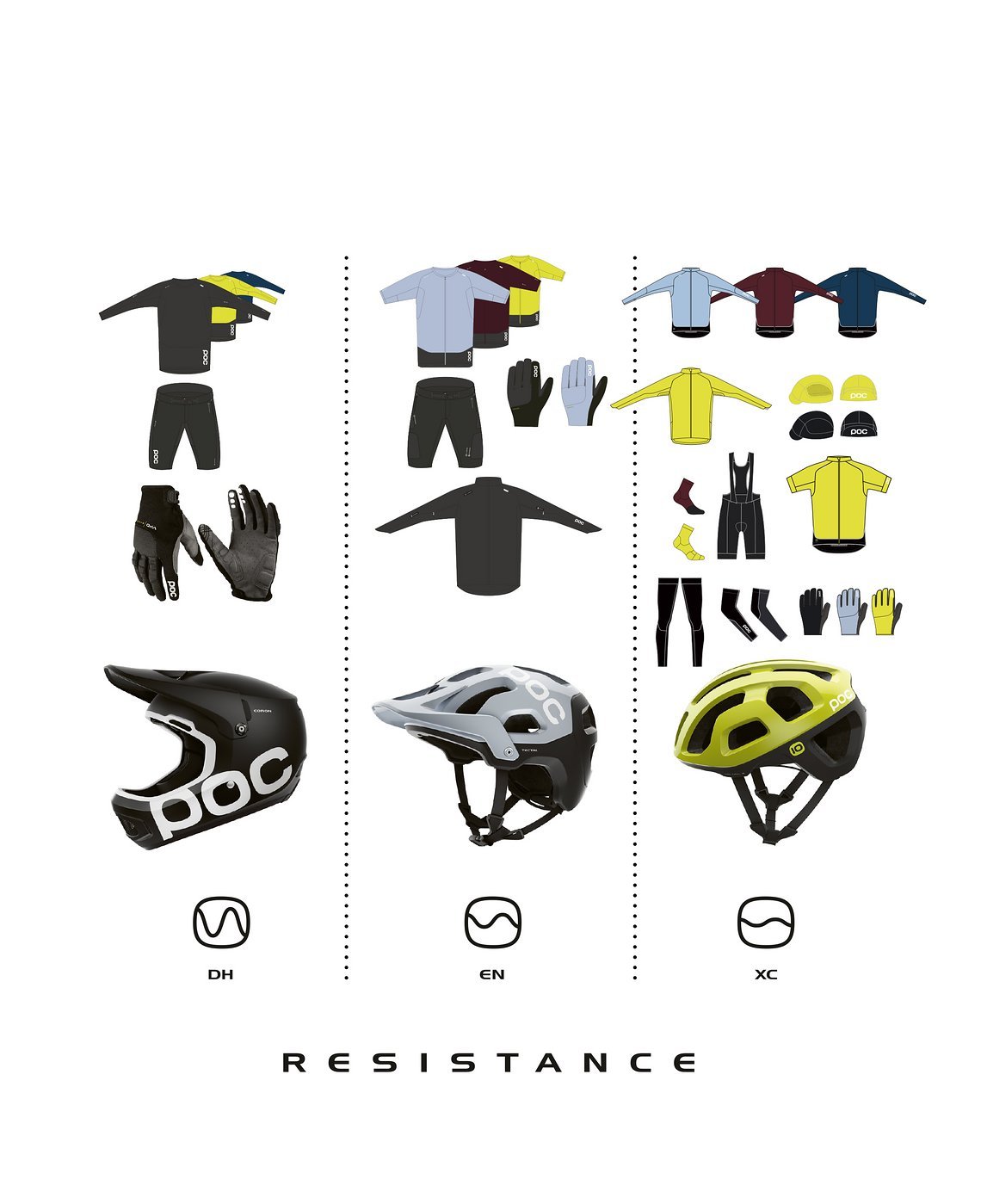 Neue Farben, neue Produkte, mehr Übersicht: Die POC Resistance Pro-Serie ist für 2017 in die Bereiche DH, EN und XC unterteilt