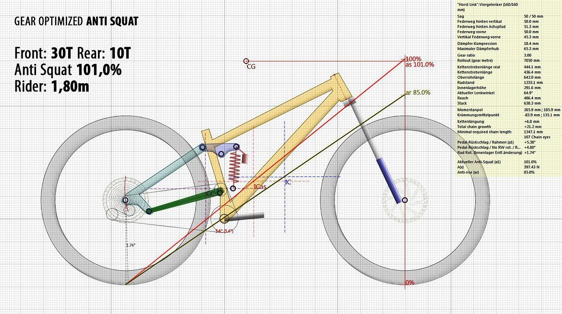 18-SC-LINKAGE-ANTI-SQUT-30-10
