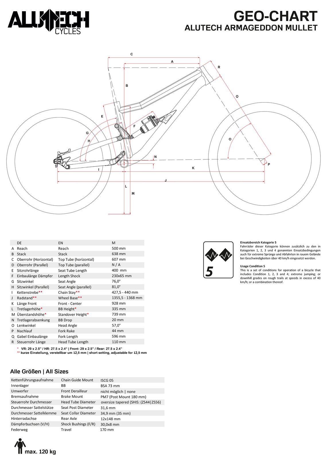 Alutech Armageddon Mullet-Geometrie und technische Daten.