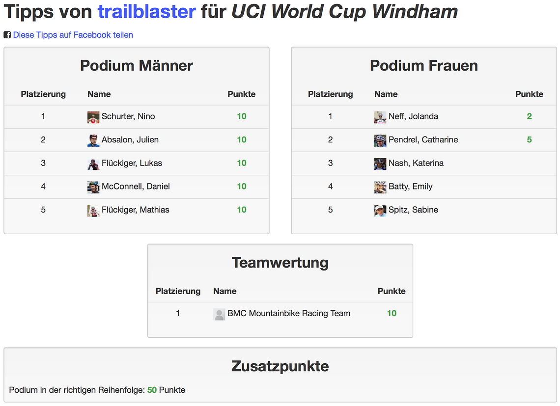 Tipps für Windham