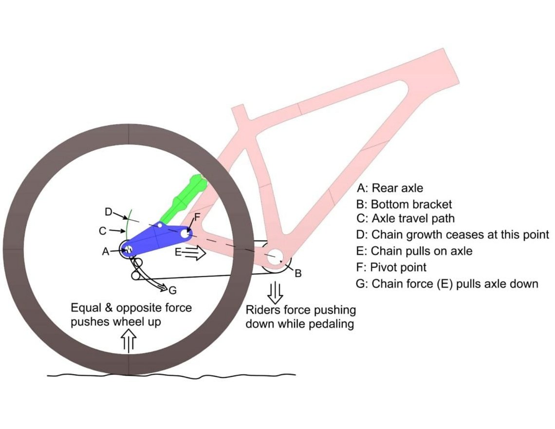 pedaling-1024x791