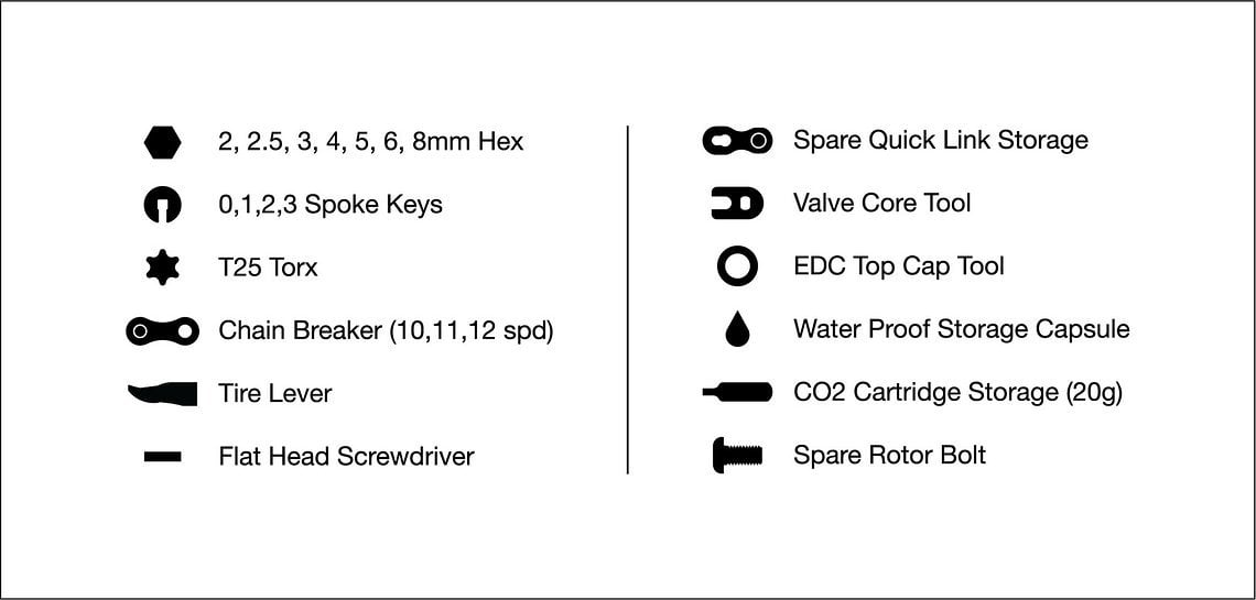 OneUp-Components-EDC-V2-Tool-Features