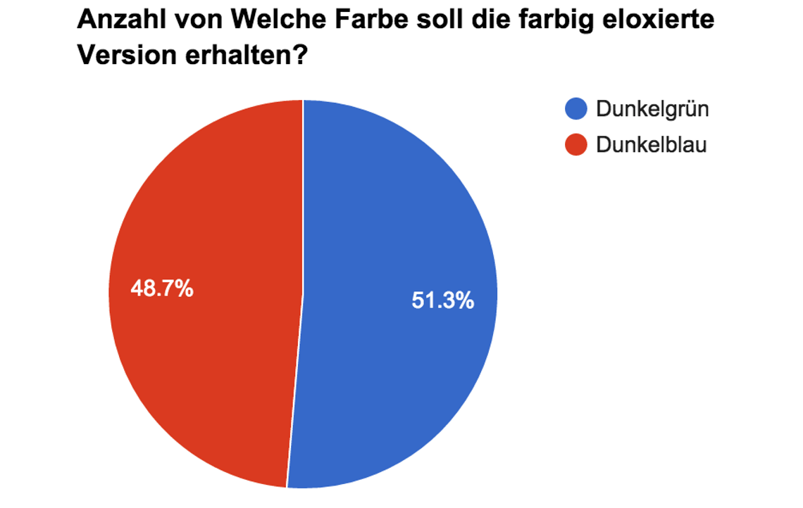 Farbentscheidung (Final)