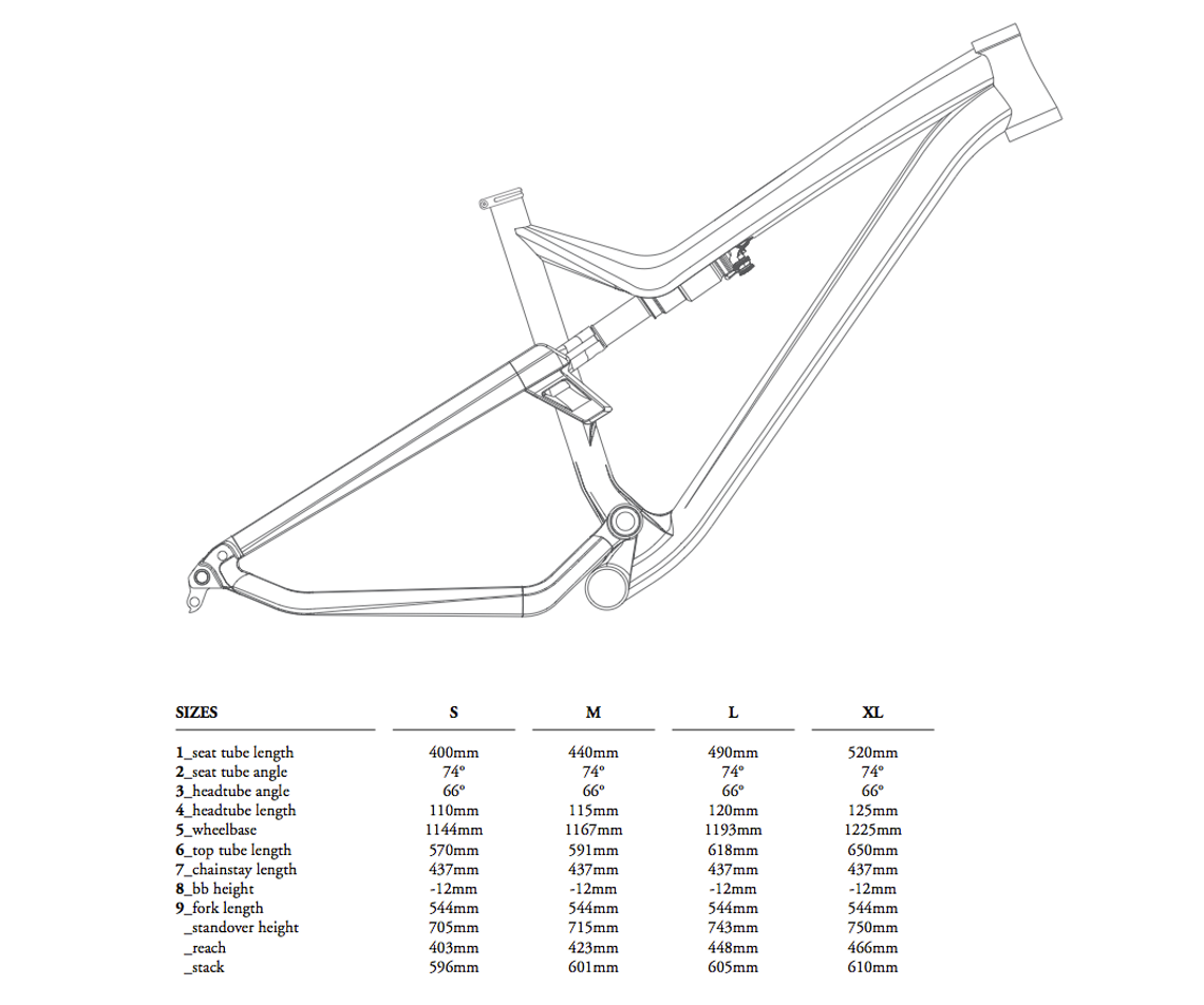Commencal META AM V4 - die Geometrie