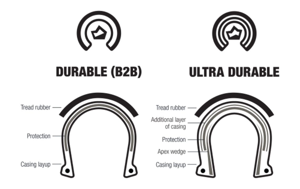 Small TER Durable UltraDurable Illustrations