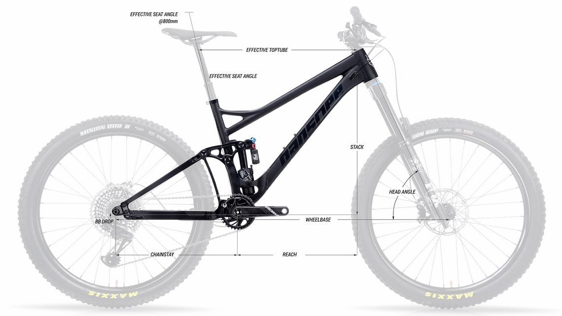 Das Rune bleibt auch in V3 sehr variabel und kann weiterhin mit X12 und Boost-Ausfallenden sowie als 26"- und 27,5"-Aufbau gefahren werden