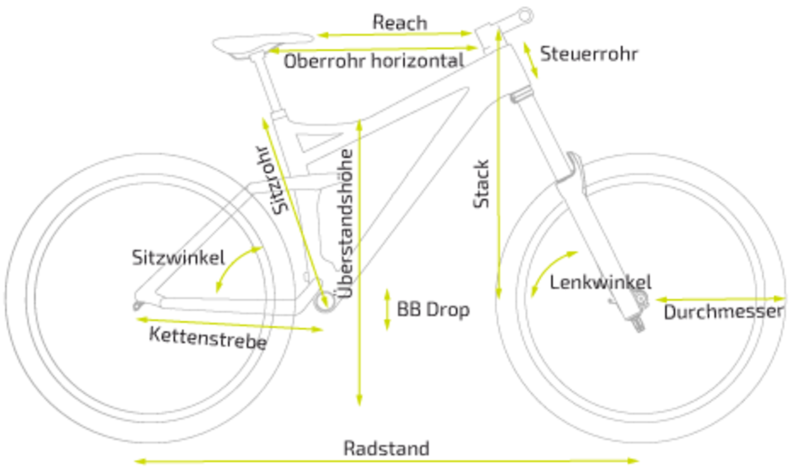 Geometrie Info