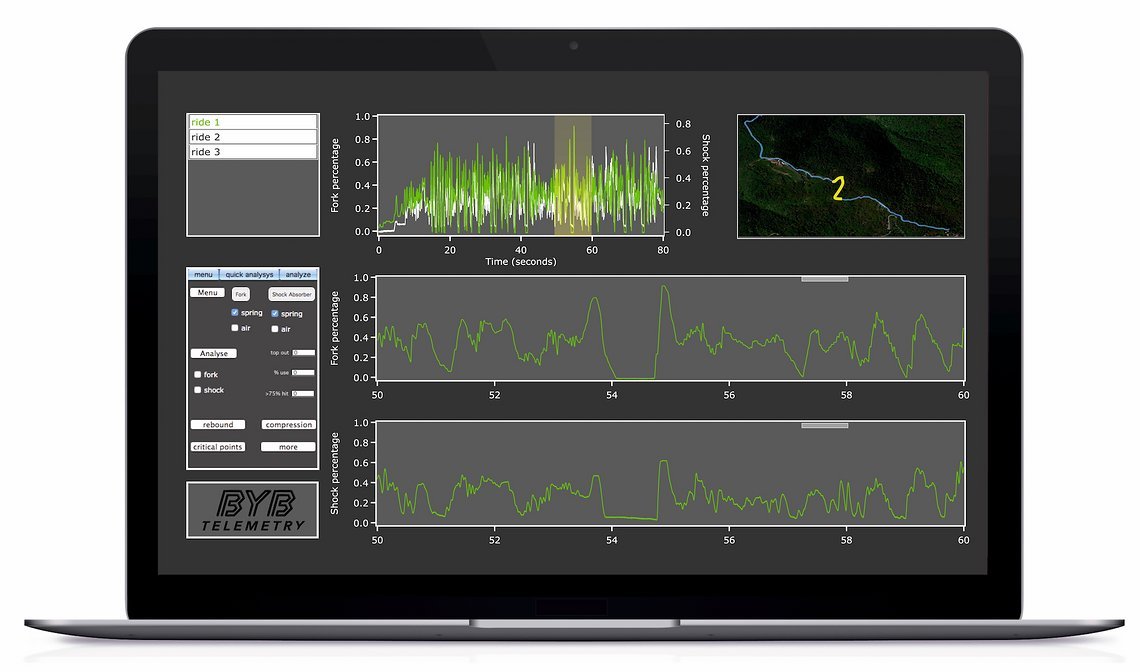 Am Computer kann man sich alle möglichen Graphen anzeigen lassen und deren Abschnitte dank GPS-Koordinaten bestimmten Streckenabschnitten zuordnen