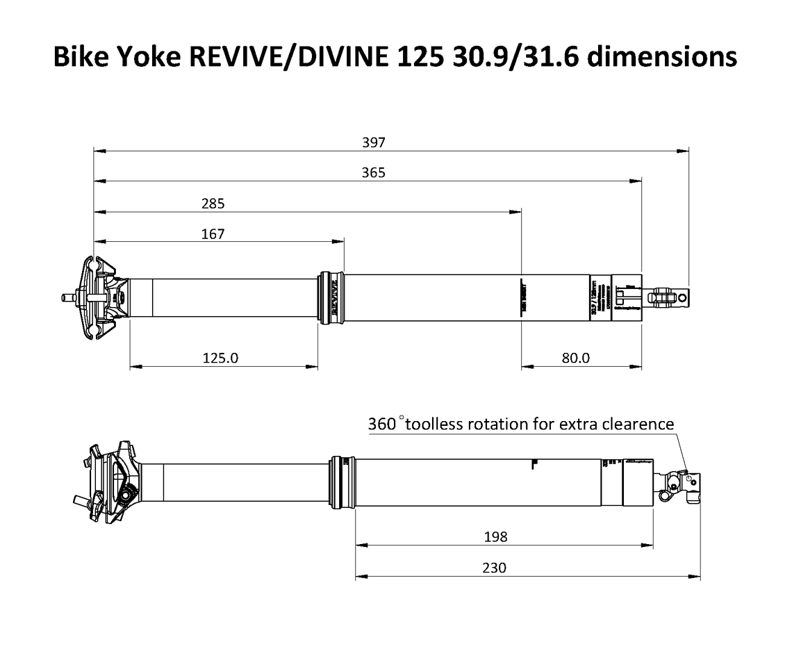 REV-DIV-125-min