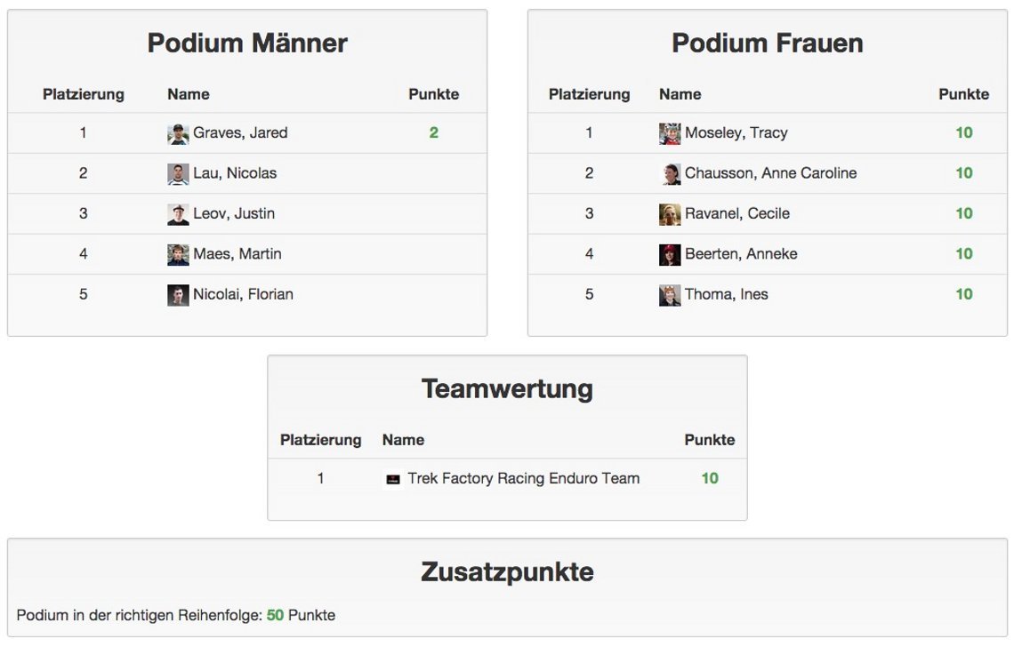 Und weiter ging es