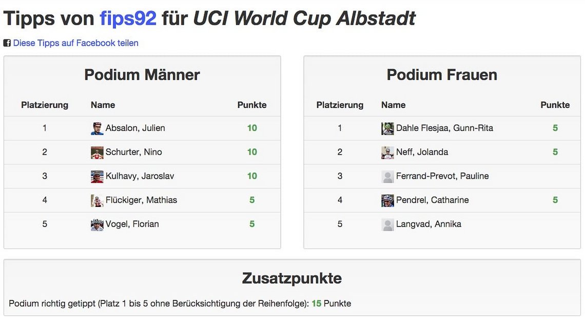 Die Tips von fips92 für den World Cup in Albstadt