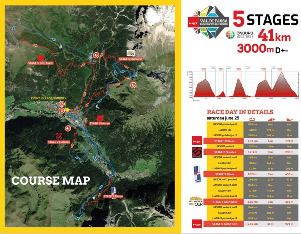 Race Map Canazei - schaut nach nicht sooo viel aus, hat uns aber vor allem in der Hitze alle ans Limit gebracht