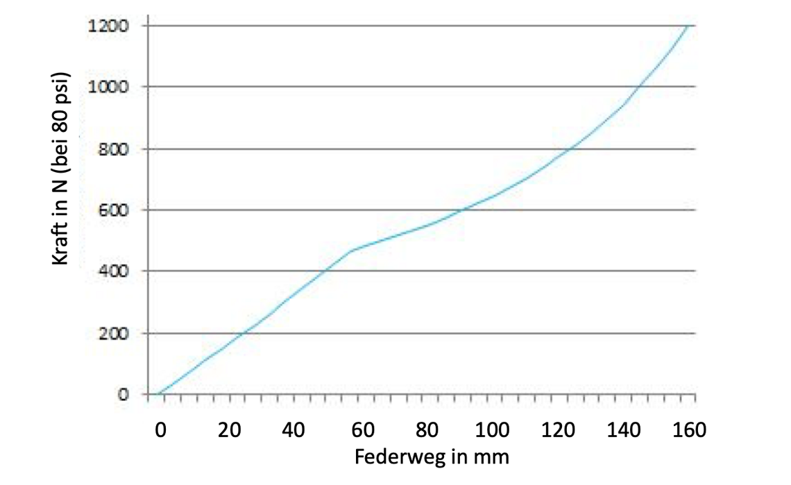 Stahlnegativfeder