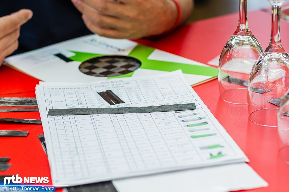 Der Layup-Plan . Etliche Seiten mit Materialangaben und Platzierungsvorschriften