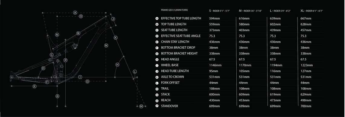 Ranger GEO Chart