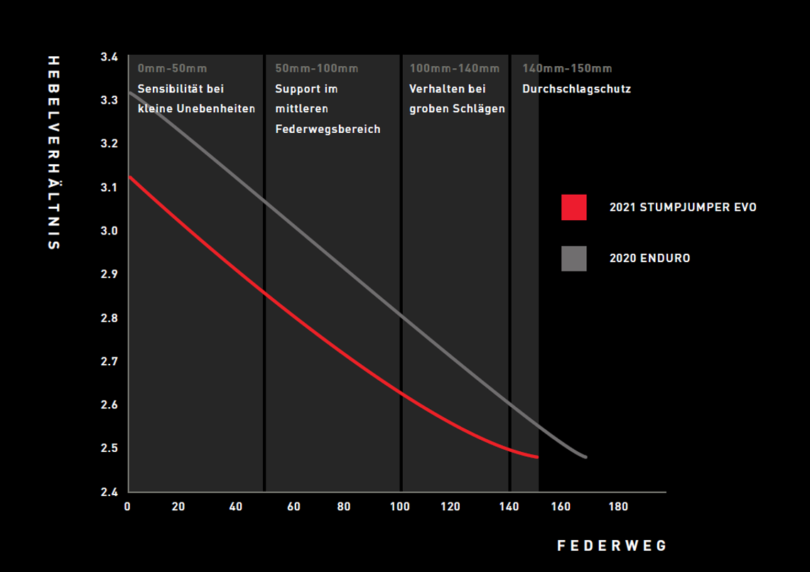 Leverage Ratio