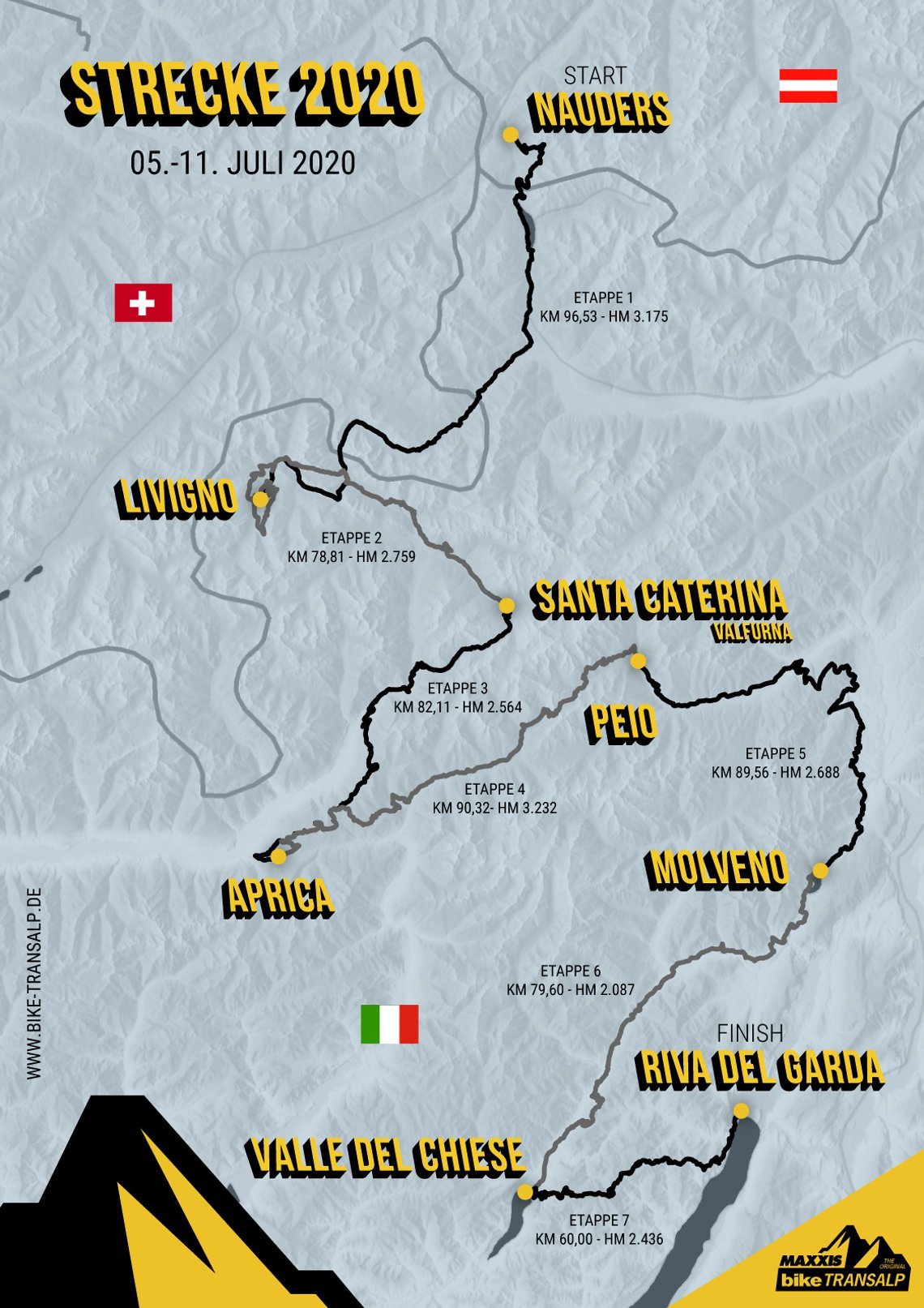 Die Route in der Übersicht