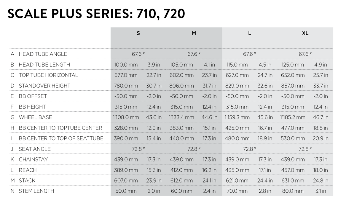 Geometrie: Scott Scale Plus 2016