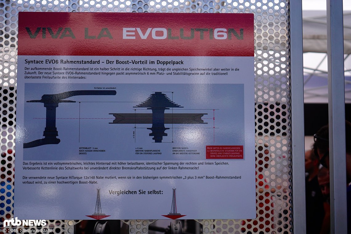 Der neue Evo-6 Standard von Liteville