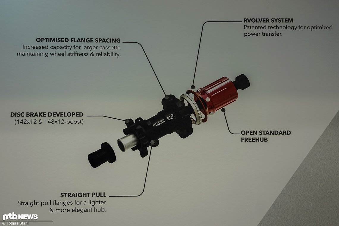 Die passende Hinterradnabe liefert Rotor sowohl für X12, als auch für Boost Hinterbauten