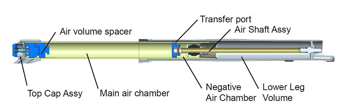 Float Air Spring