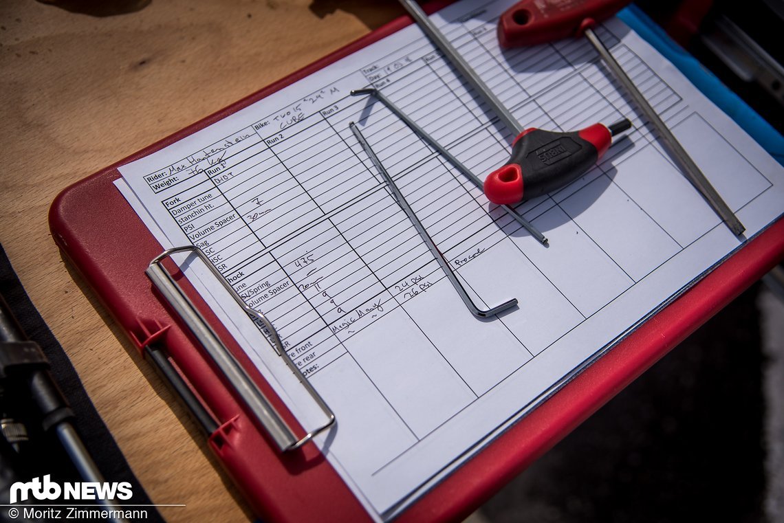 Diese Tabelle ist neben Max der wohl wichtigste Bestandteil der Testsession