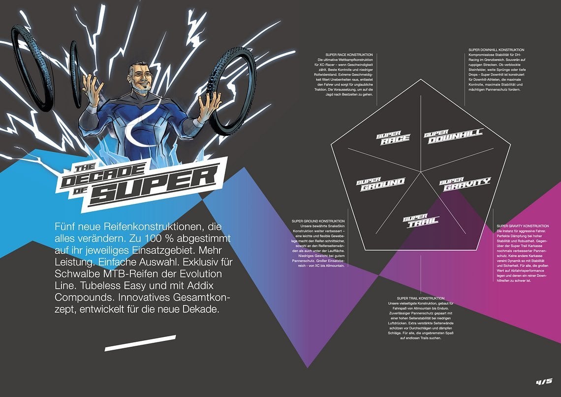 Die fünf neuen Karkassen liefern Schwalbe zufolge nun von Cross-Country bis Downhill die passende Konstruktion für jeden Einsatzzweck