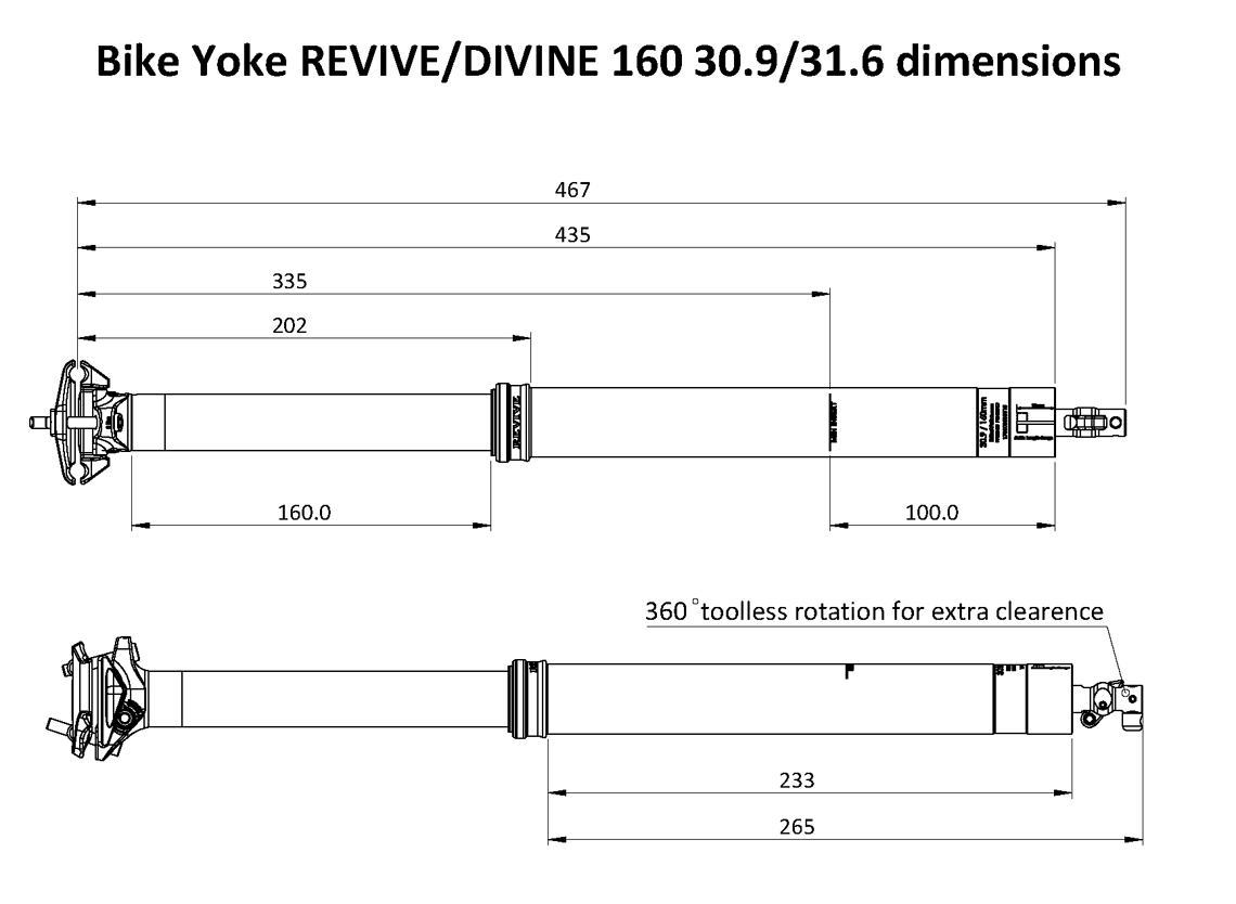 REV-DIV-160-min