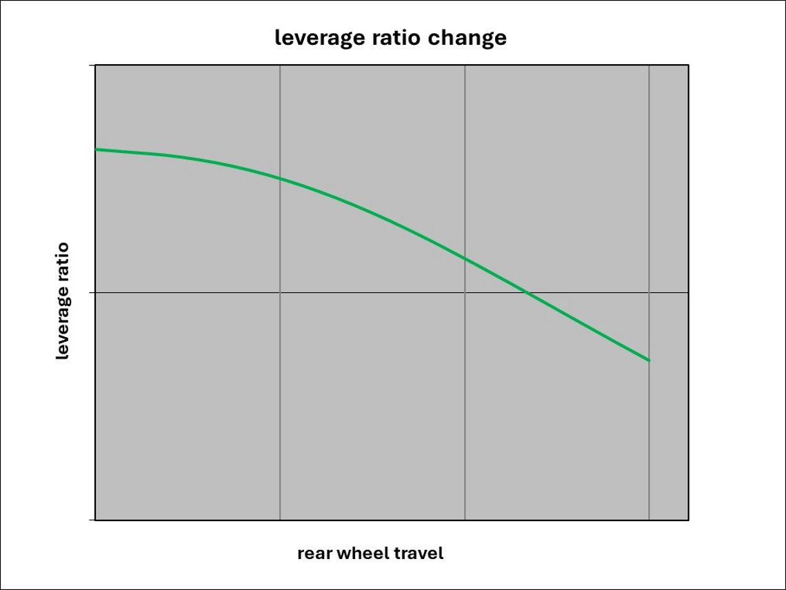 Orion leverage ratio