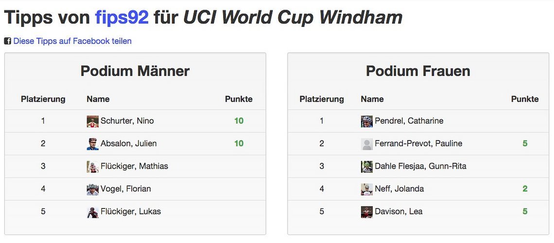 Die Tips von fips92 für den World Cup in Windham