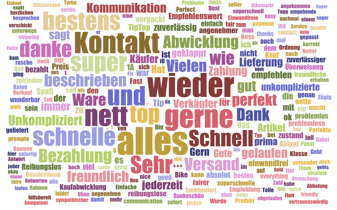 Was Leute 2020 so in Bikemarkt-Bewertungen schreiben