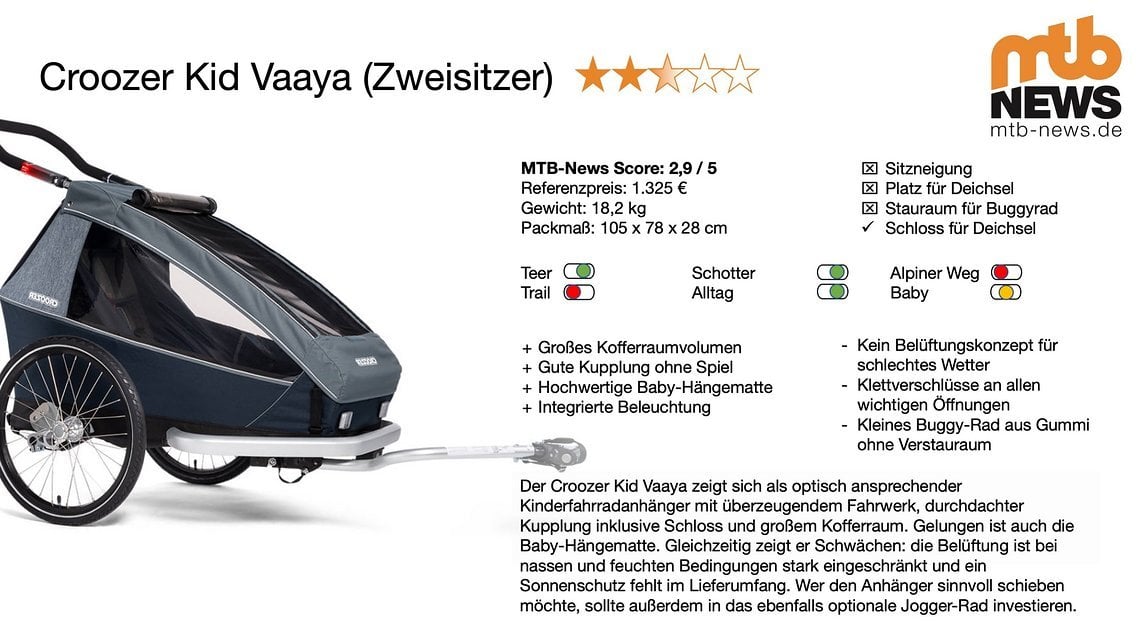 Croozer Kid Vaaya 2 Test Ergebnis - Steckbrief Fahrradanhänger