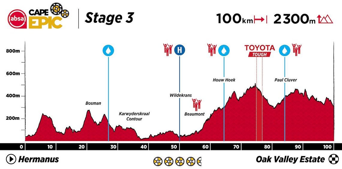 ACE23 Profiles Stage 3