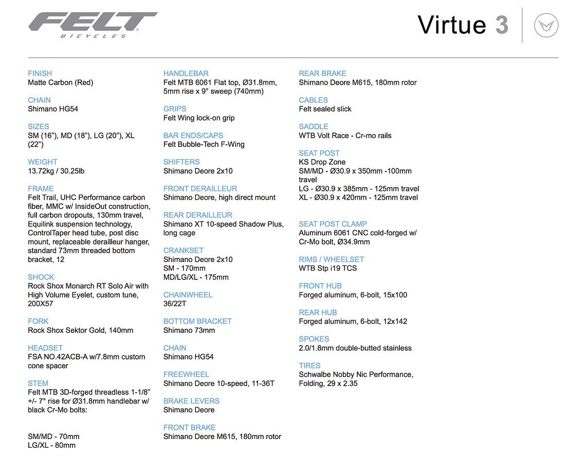 Felt Virtue 3 – Ausstattung