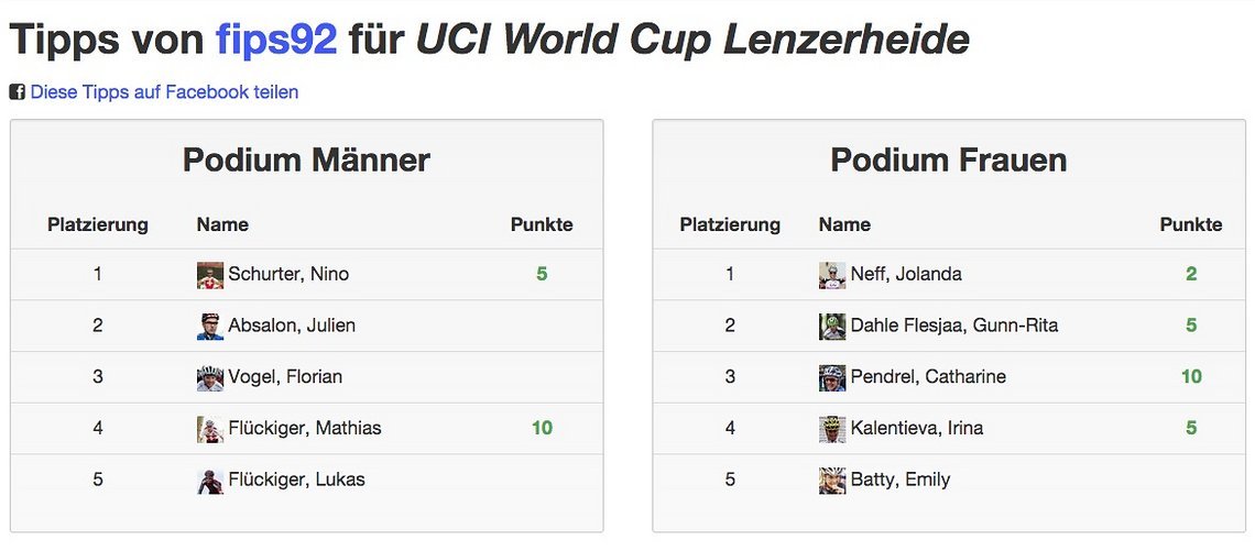 Die Tips von fips92 für den World Cup in Lenzerheide