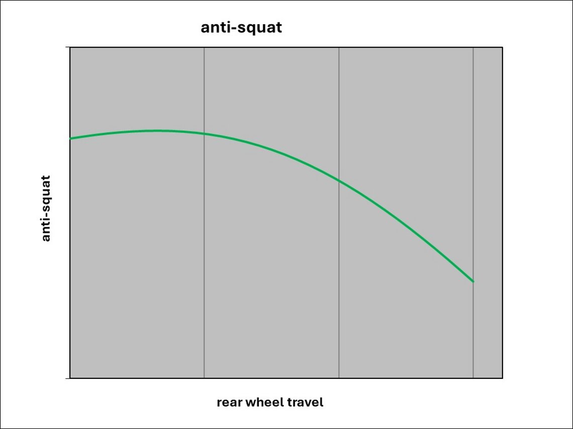 Orion Anti Squat
