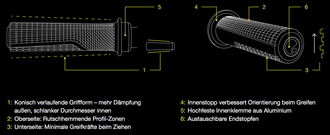 Die Features des GD1 im Überblick