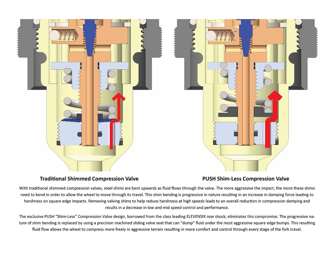 ShimLess Valve